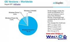 win7 MobileԤռwpݶ3.3% Գ޸?