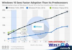 Ϣwin7ʽȳwin7ʷͬڵĲ?