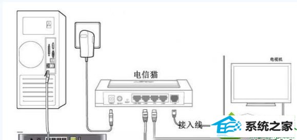 设置ip win10系统输入192.168.1.1后进入电信登录页面而不是路由器界面的解决方法