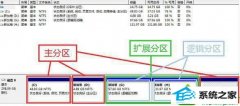 Աwin10ϵͳʼǱ޷̷İ취