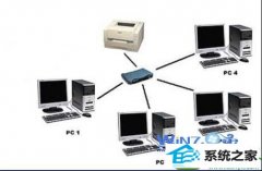 ϰwin10ϵͳ޷ӾĴӡĽ̳